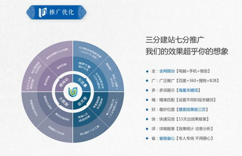 沈陽全網推廣產品價格 科技推廣與應用服務解析